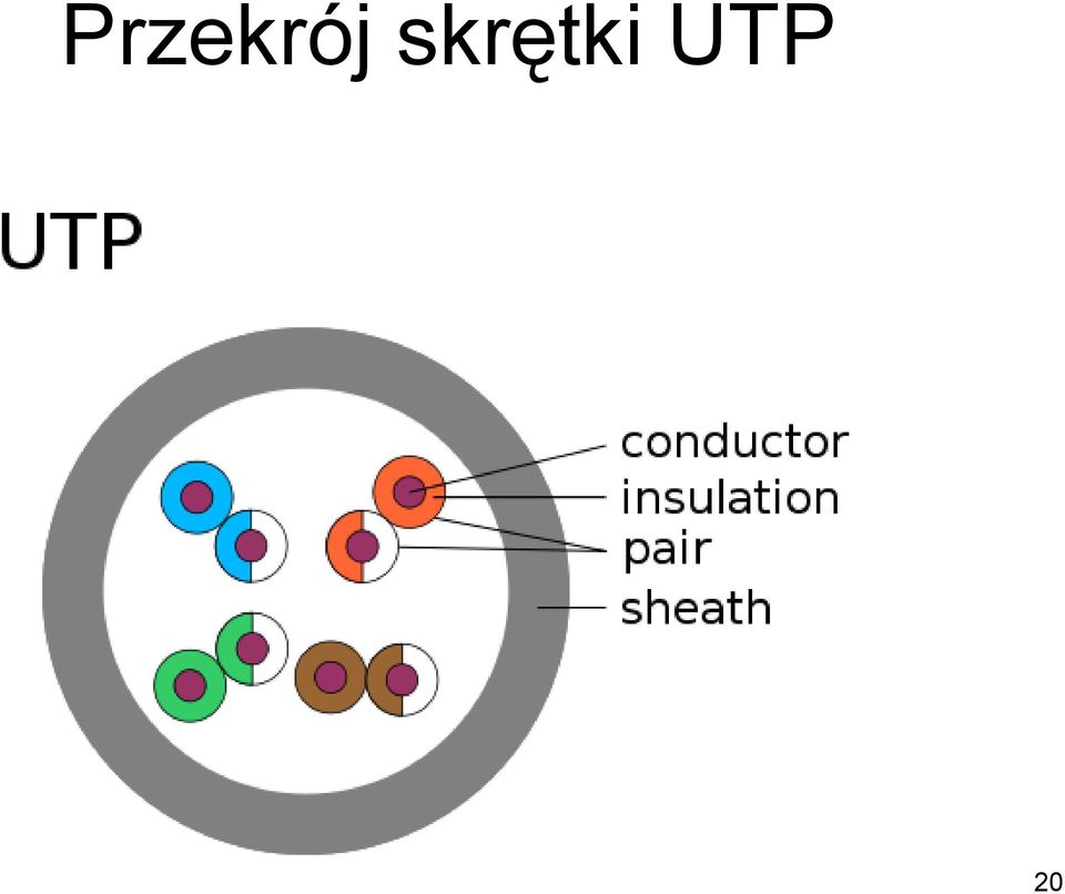 UTP 20