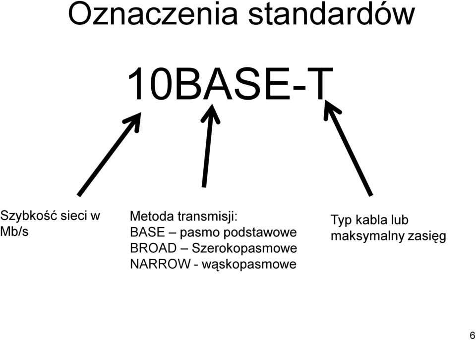 podstawowe BROAD Szerokopasmowe NARROW -