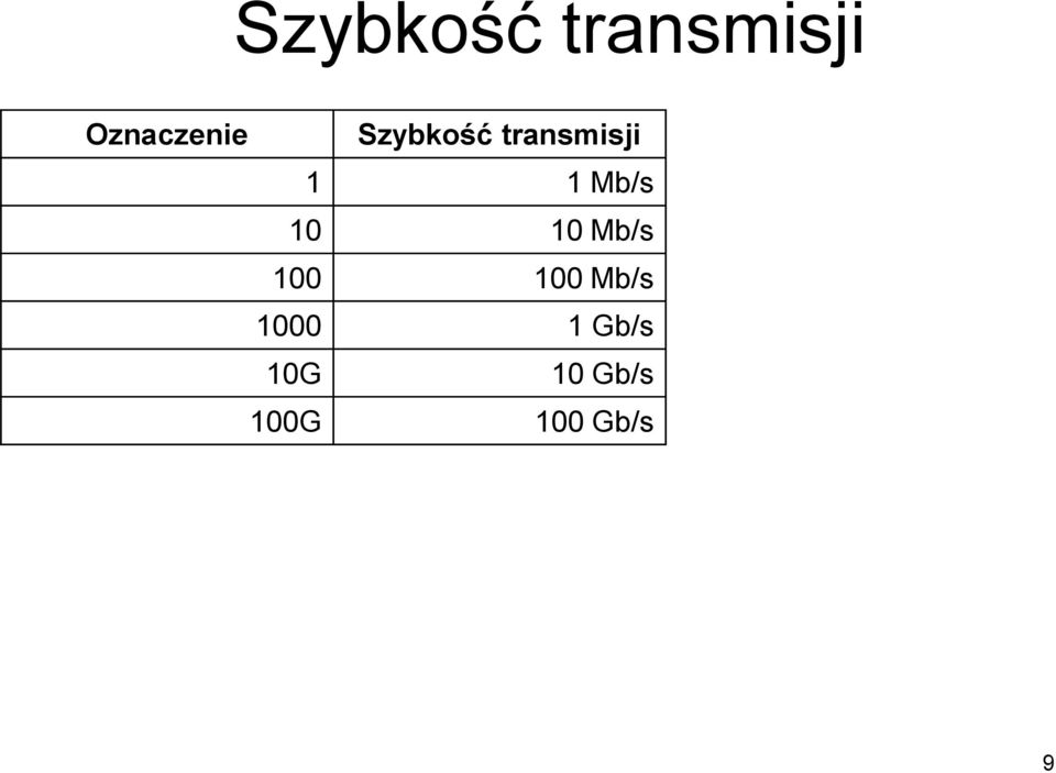 10 10 Mb/s 100 100 Mb/s 1000 1