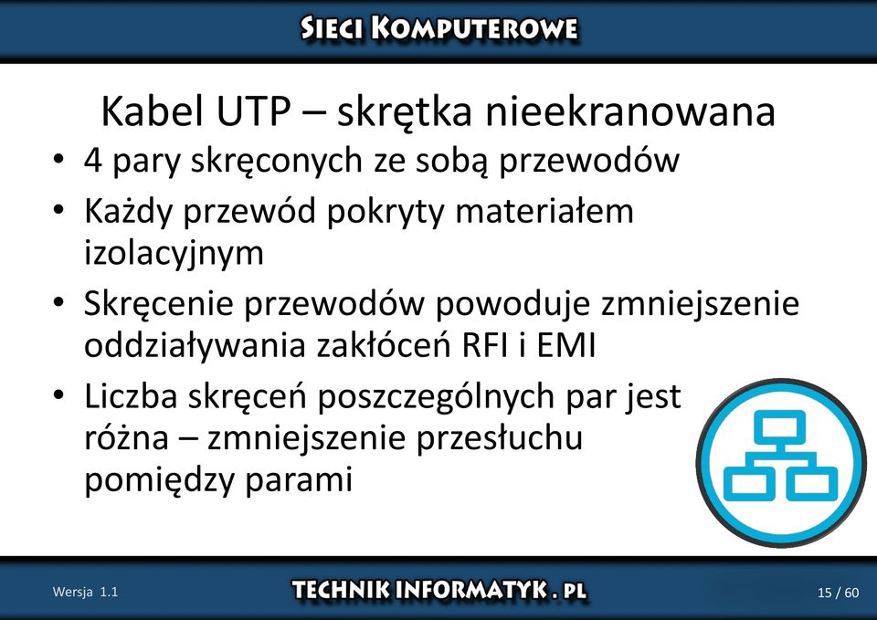 powoduje zmniejszenie oddziaływania zakłóceń RFI i EMI Liczba skręceń