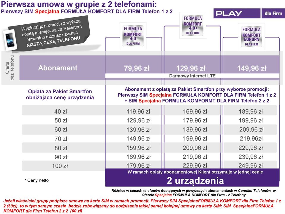 FORMUŁA KOMFORMT DLA FIRM Telefon 2 z 2 * Ceny netto 40 zł 50 zł 60 zł 70 zł 80 zł 90 zł 100 zł 119,96 zł 169,96 zł 189,96 zł 129,96 zł 179,96 zł 199,96 zł 139,96 zł 189,96 zł 209,96 zł 149,96 zł