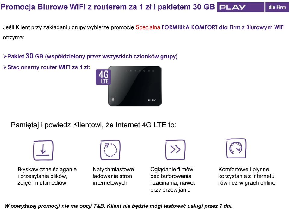 Pakiet 30 GB (współdzielony przez wszystkich członków grupy) Stacjonarny router WiFi za 1 zł: Pamiętaj i powiedz Klientowi, że Internet 4G LTE to: Błyskawiczne ściąganie i