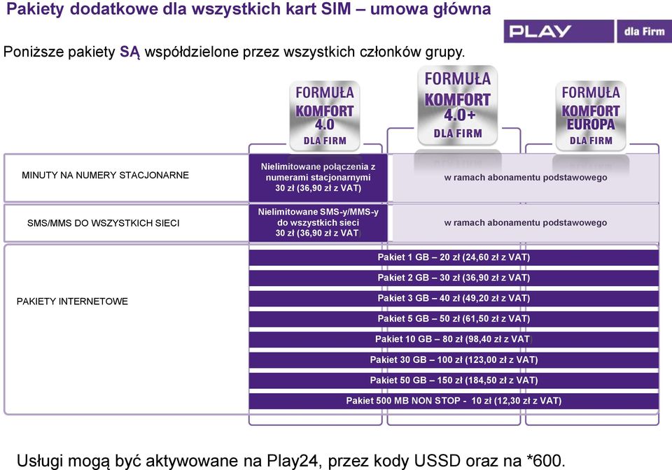 wszystkich sieci 30 zł (36,90 zł z VAT) w ramach abonamentu podstawowego Pakiet 1 GB 20 zł (24,60 zł z VAT) Pakiet 2 GB 30 zł (36,90 zł z VAT) PAKIETY INTERNETOWE Pakiet 3 GB 40 zł (49,20 zł z