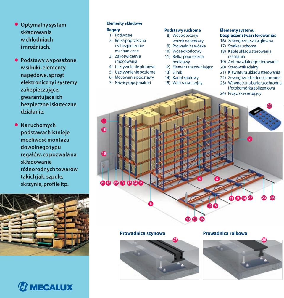 Elementy składowe Regały 1) Podwozie 2) Belka poprzeczna i zabezpieczenie mechaniczne 3) Zakotwiczenie i mocowania 4) Usztywnienie pionowe 5) Usztywnienie poziome 6) Mocowanie podstawy 7) Nawisy