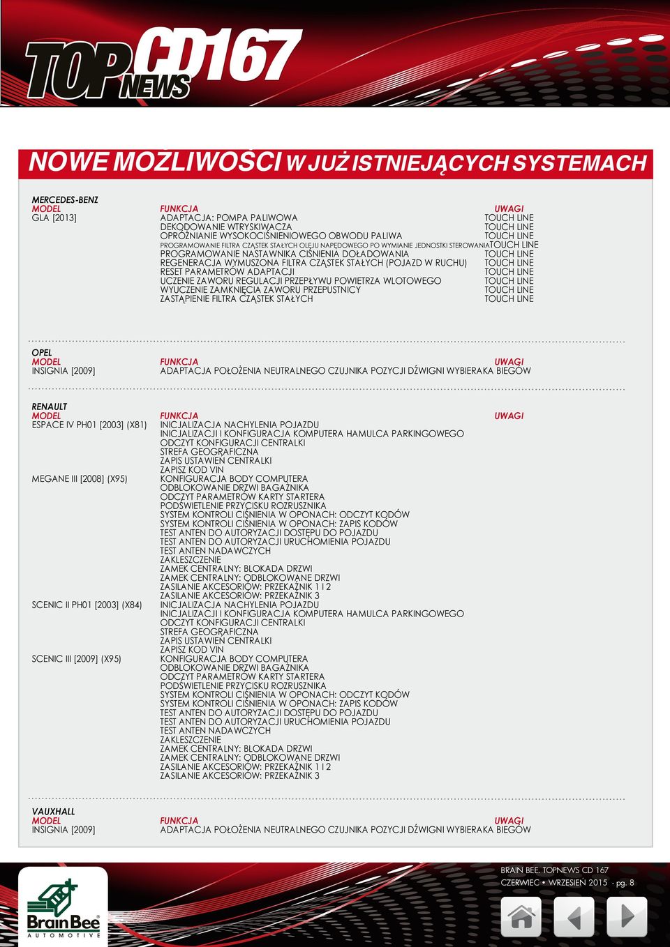 Nowości B-Ps Info & B-Ps Tutor Citroen Peugeot Renault Ford Renault Volkswagen Alfa Romeo Bmw Fiat Ford Hyundai Kia Mercedes Benz - Pdf Free Download