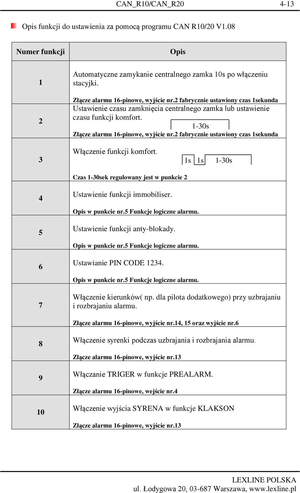 2 fabrycznie ustawiony czas 1sekunda 3 Włączenie funkcji komfort. 1s 1s 1-30s Czas 1-30sek regulowany jest w punkcie 2 4 Ustawienie funkcji immobiliser. Opis w punkcie nr.5 Funkcje logiczne alarmu.