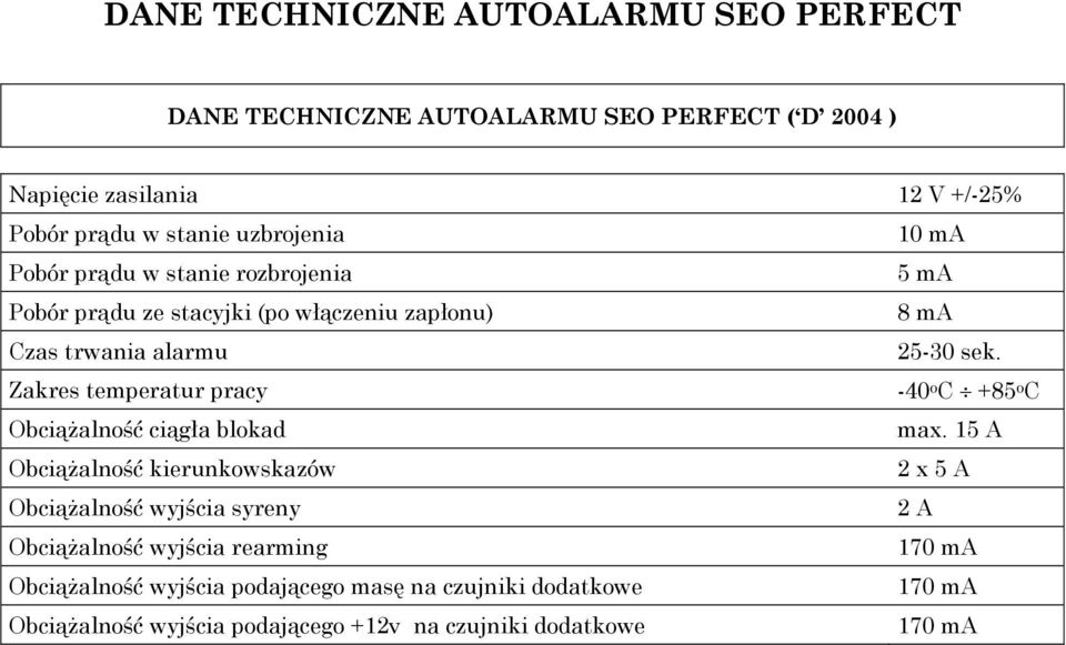 Zakres temperatur pracy -40 o C +85 o C Obciążalność ciągła blokad max.