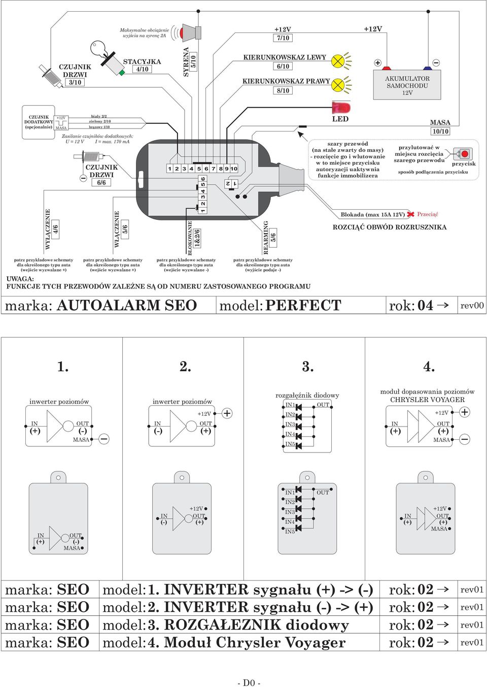 Dane Techniczne Autoalarmu Seo Perfect - Pdf Darmowe Pobieranie