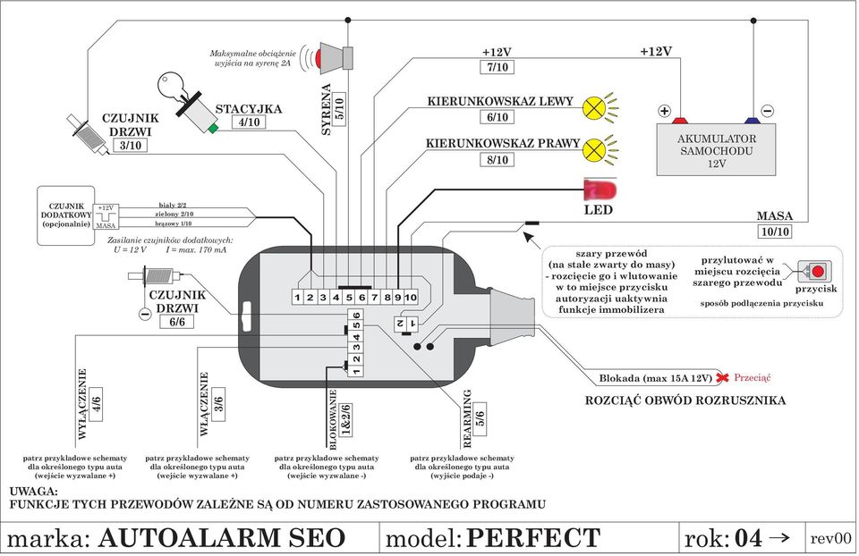 Dane Techniczne Autoalarmu Seo Perfect - Pdf Darmowe Pobieranie