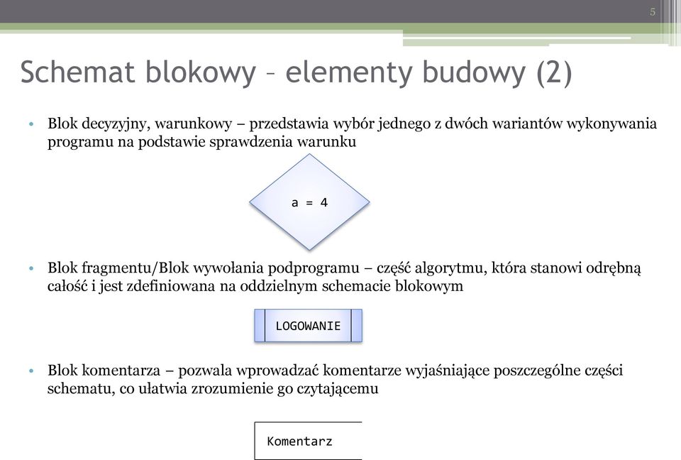 algorytmu, która stanowi odrębną całość i jest zdefiniowana na oddzielnym schemacie blokowym LOGOWANIE Blok