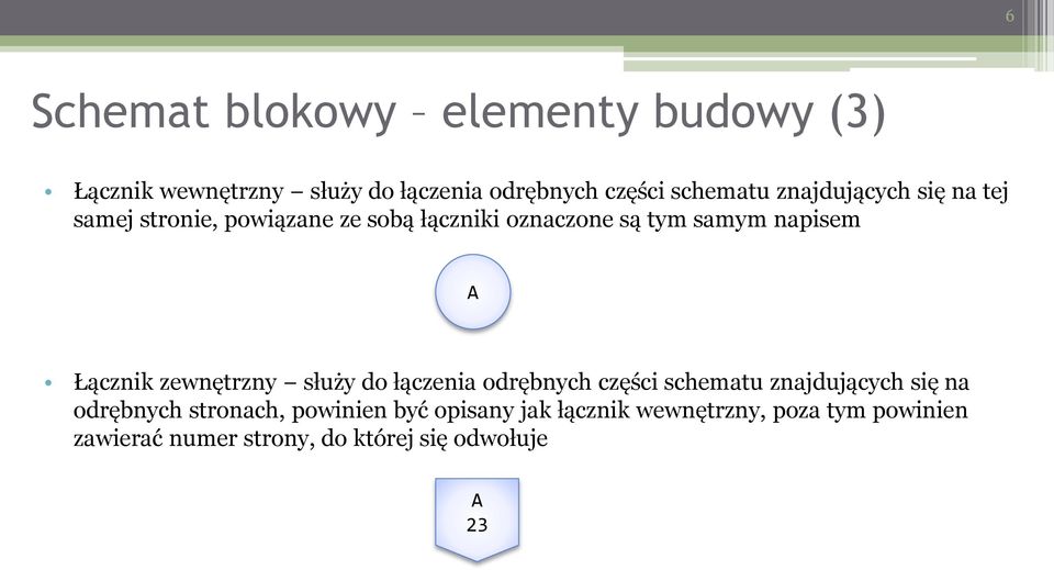 Łącznik zewnętrzny służy do łączenia odrębnych części schematu znajdujących się na odrębnych stronach,