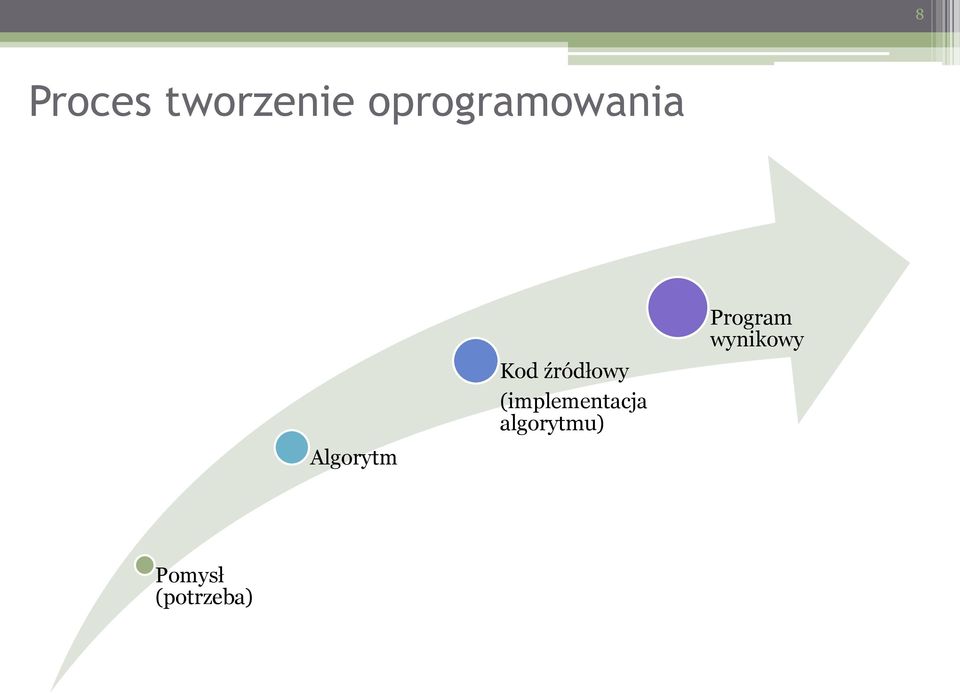 źródłowy (implementacja