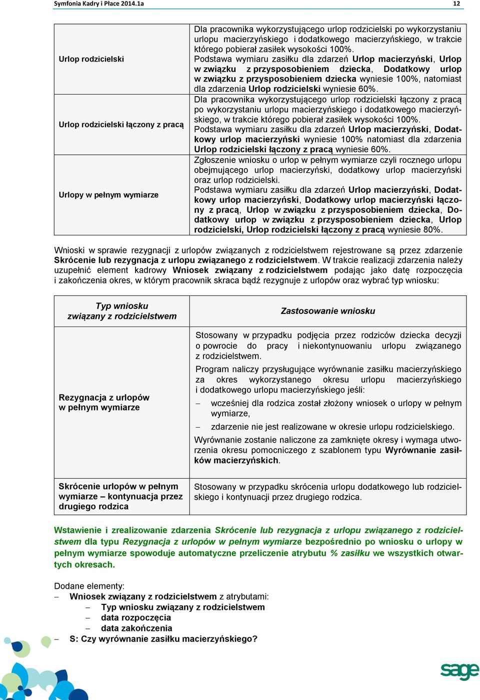 macierzyńskiego, w trakcie którego pobierał zasiłek wysokości 100%.