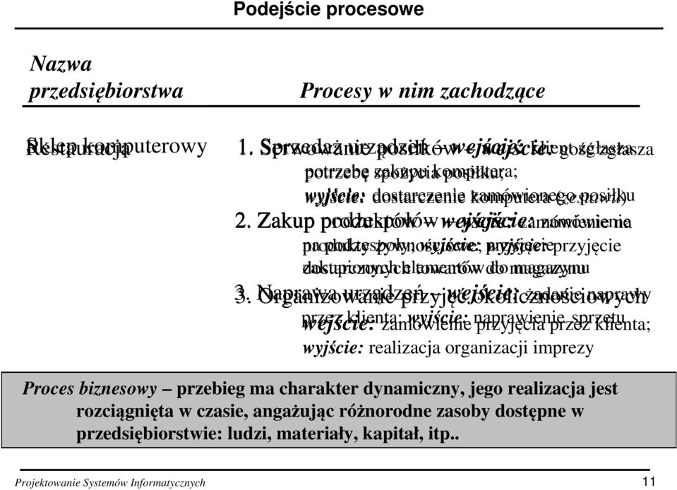 Zakup podzespołów produktów wejście: zamówienie na na produkty podzespoły; żywnościowe; wyjście: przyjęcie wyjście: przyjęcie zakupionych dostarczonych elementów towarów do magazynu 3.