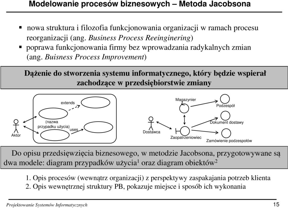 Buisness Process Improvement) Dążenie do stworzenia systemu informatycznego, który będzie wspierał zachodzące w przedsiębiorstwie zmiany extends Magazynier Podzespół Aktor (nazwa przypadku użycia)