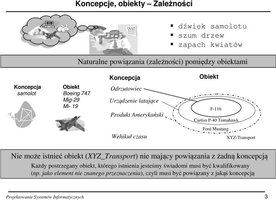 XYZ-Transport Nie może istnieć obiekt (XYZ_Transport) nie mający powiązania z żadną koncepcją Każdy postrzegany obiekt, którego istnienia jesteśmy