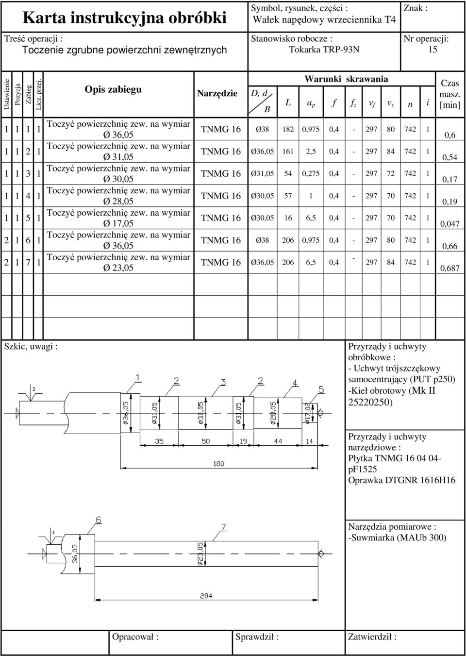 Opis zabiegu 1 1 1 1 Ø 36,05 1 1 2 1 Ø 31,05 1 1 3 1 Ø 30,05 1 1 4 1 Ø 28,05 1 1 5 1 Ø 17,05 2 1 6 1 Ø 36,05 2 1 7 1 Ø 23,05 Warunki skrawania Narzędzie D, d B L a p f f z v f v c n i TNMG 16 Ø38 182