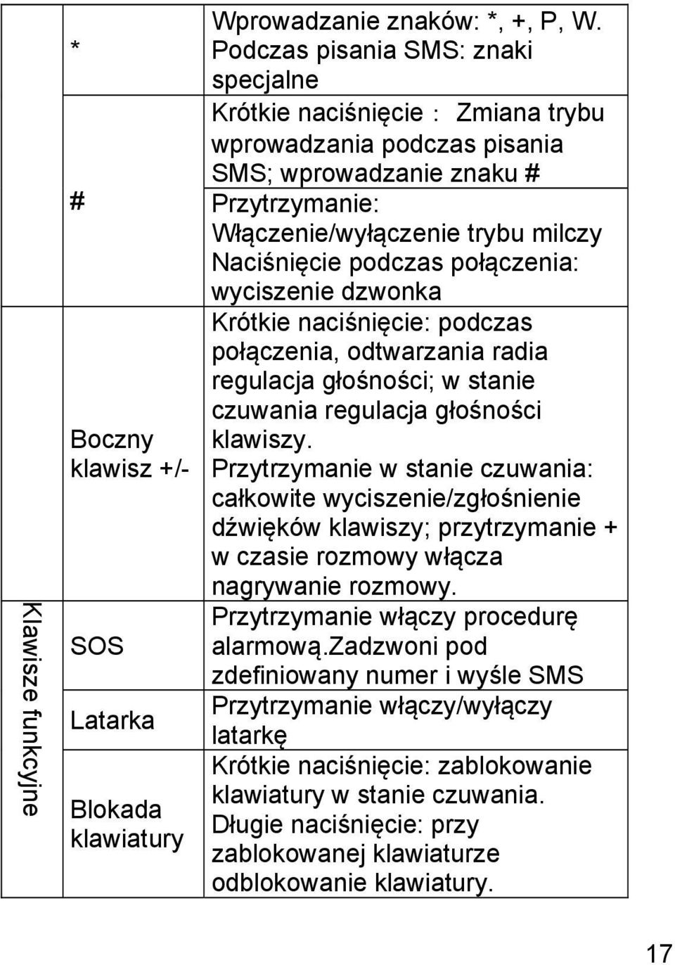 połączenia: wyciszenie dzwonka Krótkie naciśnięcie: podczas połączenia, odtwarzania radia regulacja głośności; w stanie czuwania regulacja głośności klawiszy.