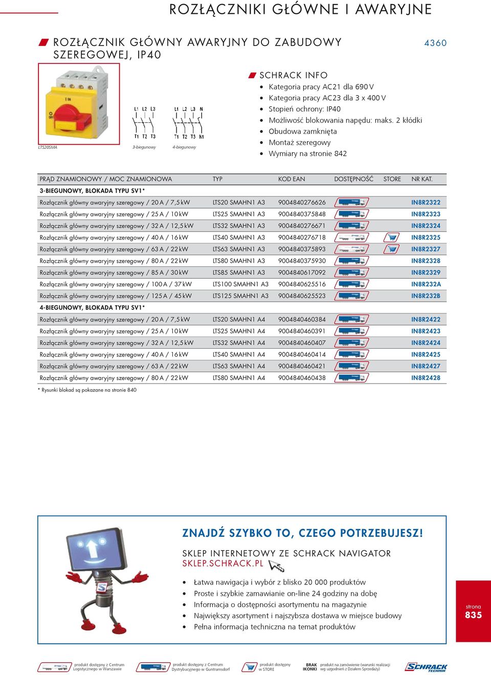 Rozłącznik główny awaryjny szeregowy / 25 A / 10 kw LTS25 SMAHN1 A3 9004840375848 IN8R2323 Rozłącznik główny awaryjny szeregowy / 32 A / 12,5 kw LTS32 SMAHN1 A3 9004840276671 IN8R2324 Rozłącznik