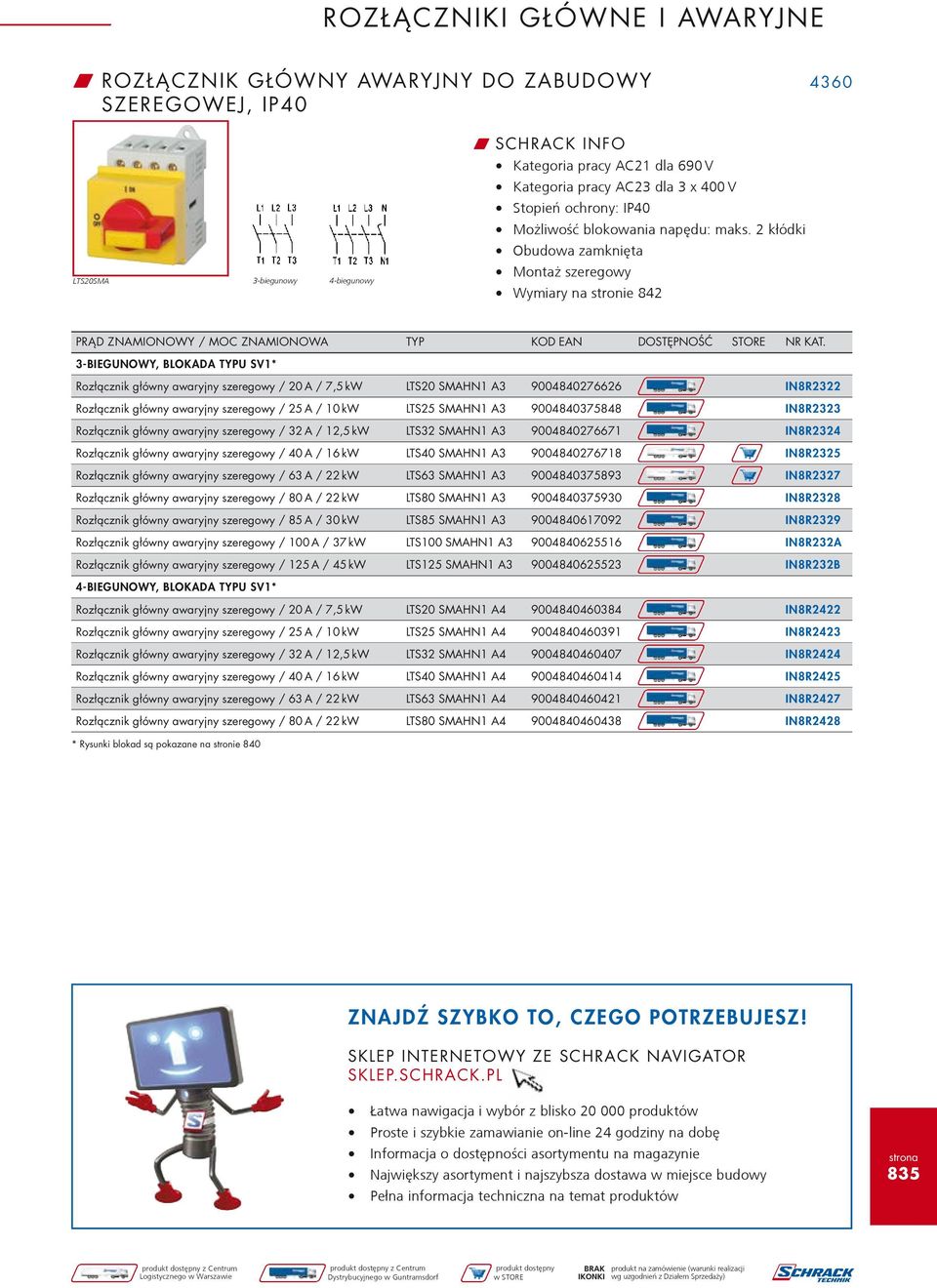 Rozłącznik główny awaryjny szeregowy / 25 A / 10 kw LTS25 SMAHN1 A3 9004840375848 IN8R2323 Rozłącznik główny awaryjny szeregowy / 32 A / 12,5 kw LTS32 SMAHN1 A3 9004840276671 IN8R2324 Rozłącznik