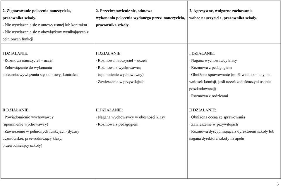 Zobowiązanie do wykonania polecenia/wywiązania się z umowy, kontraktu.