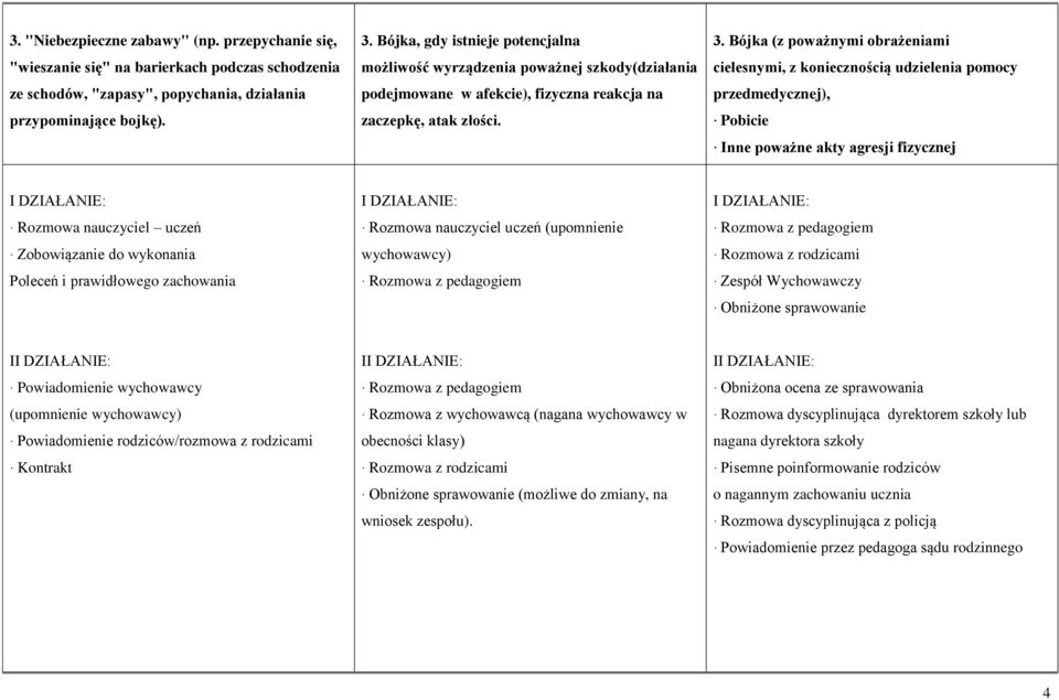 Bójka (z poważnymi obrażeniami cielesnymi, z koniecznością udzielenia pomocy przedmedycznej), Pobicie Inne poważne akty agresji fizycznej Zobowiązanie do wykonania Poleceń i prawidłowego zachowania