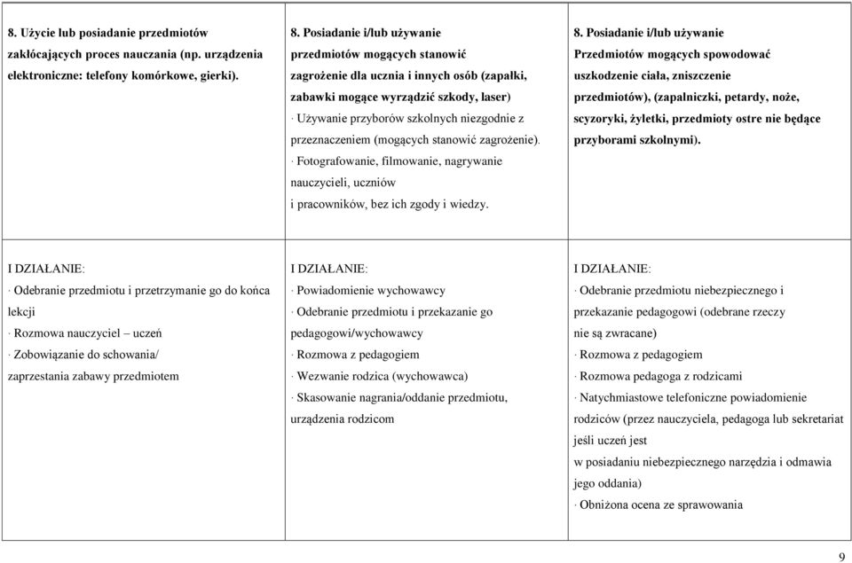 (mogących stanowić zagrożenie). Fotografowanie, filmowanie, nagrywanie nauczycieli, uczniów i pracowników, bez ich zgody i wiedzy. 8.