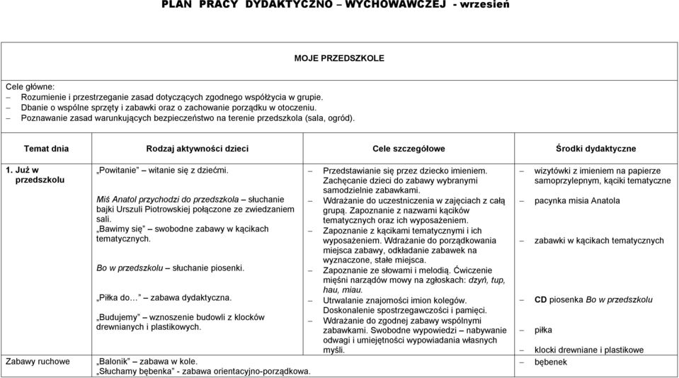 Temat dnia Rodzaj aktywności dzieci Cele szczegółowe Środki dydaktyczne 1. Już w przedszkolu Zabawy ruchowe Powitanie witanie się z dziećmi.