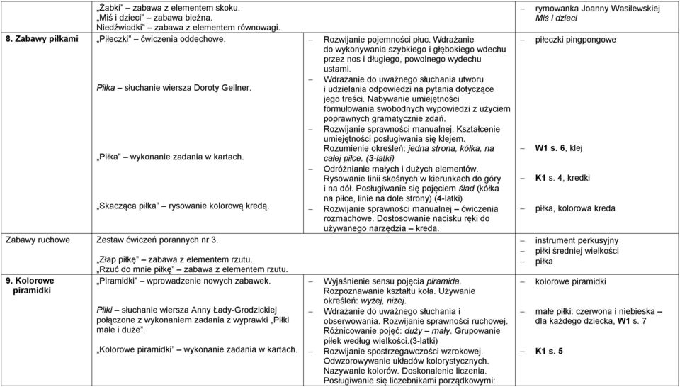 Rzuć do mnie piłkę zabawa z elementem rzutu. Piramidki wprowadzenie nowych zabawek. Piłki słuchanie wiersza Anny Łady-Grodzickiej połączone z wykonaniem zadania z wyprawki Piłki małe i duże.