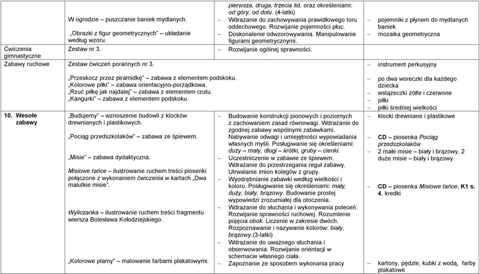 Zabawy ruchowe Zestaw ćwiczeń porannych nr 3. pojemniki z płynem do mydlanych baniek mozaika geometryczna instrument perkusyjny 10. Wesołe zabawy Przeskocz przez piramidkę zabawa z elementem podskoku.