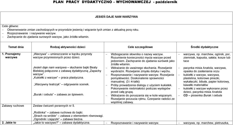 Poznajemy warzywa Warzywa umieszczanie w kąciku przyrody warzyw przyniesionych przez dzieci. Jesień daje nam warzywa słuchanie bajki Beaty Bielskiej połączone z zabawą dydaktyczną Zapachy warzyw.