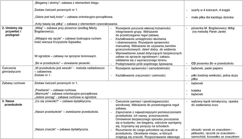 Wdrażanie Witające się rączki zabawa ilustrująca ruchem treść wiersza Krzysztofa Sąsiadka. W ogrodzie zabawy na sprzęcie terenowym. Bo w przedszkolu utrwalanie piosenki.