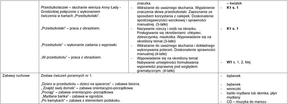 Zapoznanie ze sposobem korzystania z nalepek. Doskonalenie spostrzegawczości wzrokowej i sprawności manualnej. (3-latki) Nazywanie rzeczy i osób na obrazku.