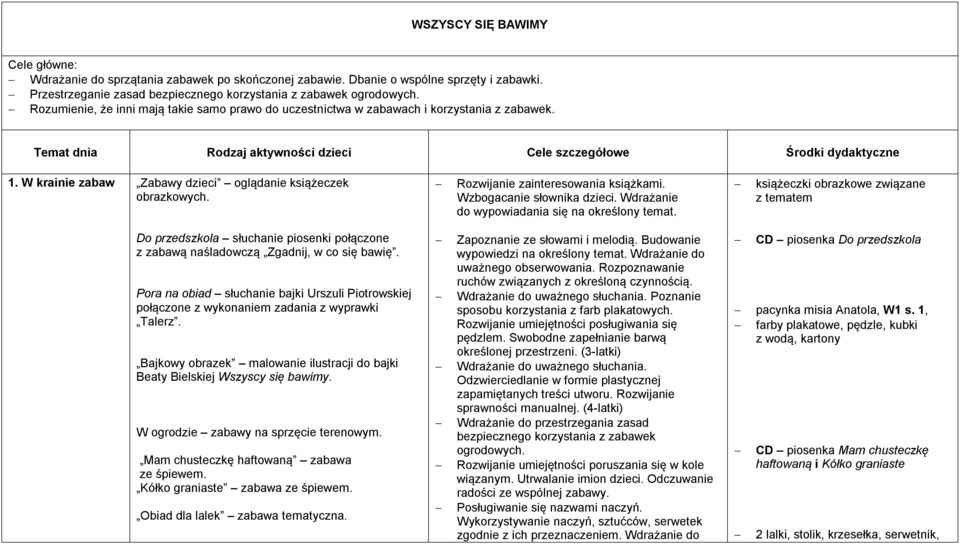 W krainie zabaw Zabawy dzieci oglądanie książeczek obrazkowych. Rozwijanie zainteresowania książkami. Wzbogacanie słownika dzieci. Wdrażanie do wypowiadania się na określony temat.