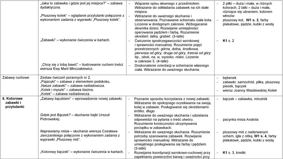 Wdrażanie do uważnego słuchania i obserwowania. Poznawanie schematu ciała kota. Liczenie w dostępnym zakresie. Wzbogacanie słownika dzieci. Rozwijanie umiejętności operowania pędzlem i farbą.