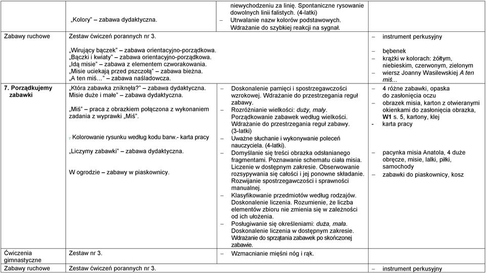 Idą misie zabawa z elementem czworakowania. Misie uciekają przed pszczołą zabawa bieżna. A ten miś zabawa naśladowcza. Która zabawka zniknęła? zabawa dydaktyczna. Misie duże i małe zabawa dydaktyczna.