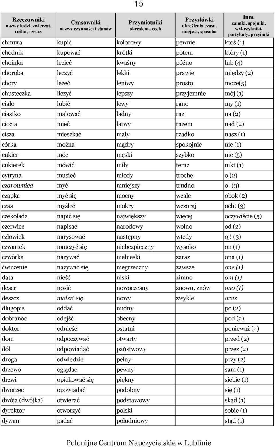 może(5) chusteczka liczyć lepszy przyjemnie mój (1) ciało lubić lewy rano my (1) ciastko malować ładny raz na (2) ciocia mieć łatwy razem nad (2) cisza mieszkać mały rzadko nasz (1) córka można mądry