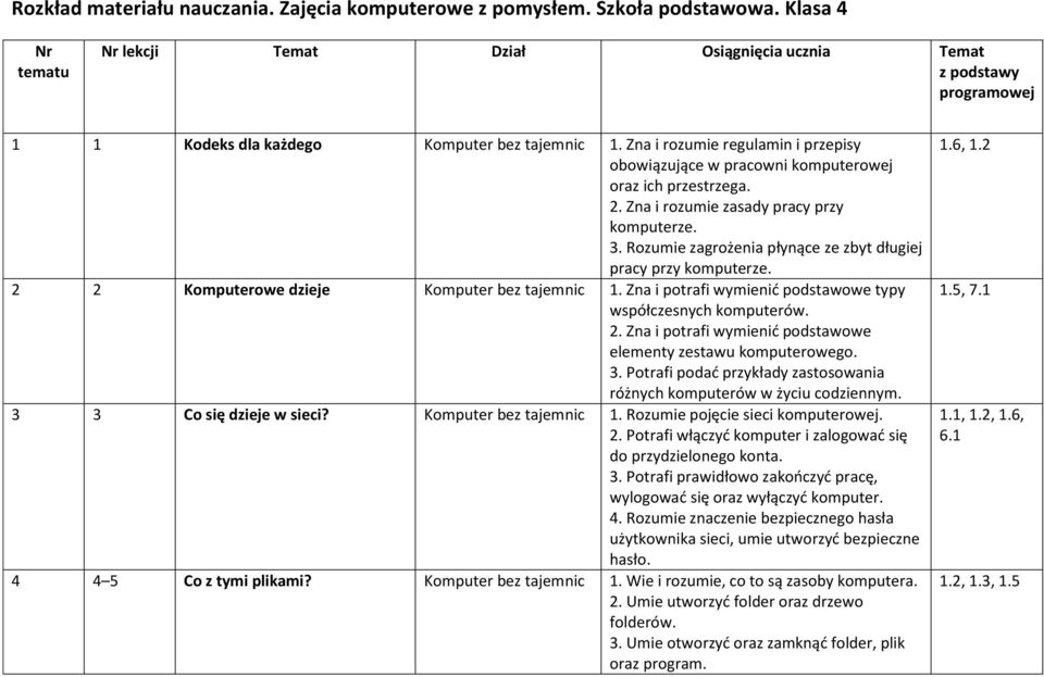 Zna i rozumie regulamin i przepisy obowiązujące w pracowni komputerowej oraz ich przestrzega. 2. Zna i rozumie zasady pracy przy komputerze. 3.