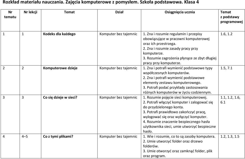 Zna i rozumie regulamin i przepisy obowiązujące w pracowni komputerowej oraz ich przestrzega. 2. Zna i rozumie zasady pracy przy komputerze. 3.