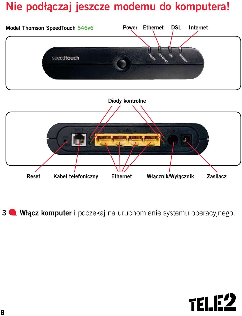 Diody kontrolne Reset Kabel telefoniczny Ethernet