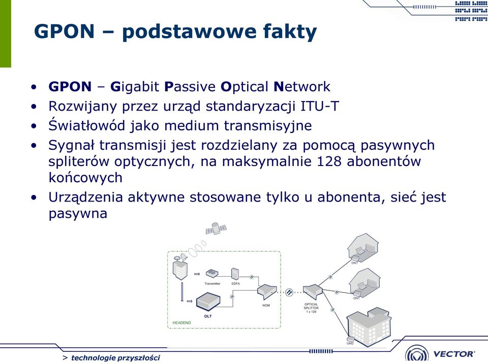 jest rozdzielany za pomocą pasywnych spliterów optycznych, na maksymalnie 128