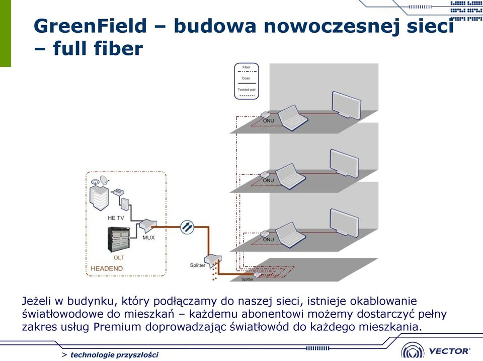 światłowodowe do mieszkań każdemu abonentowi możemy dostarczyć