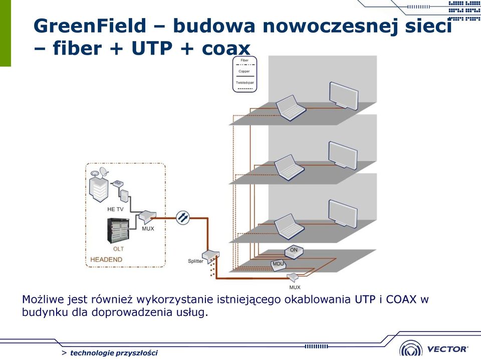 wykorzystanie istniejącego okablowania