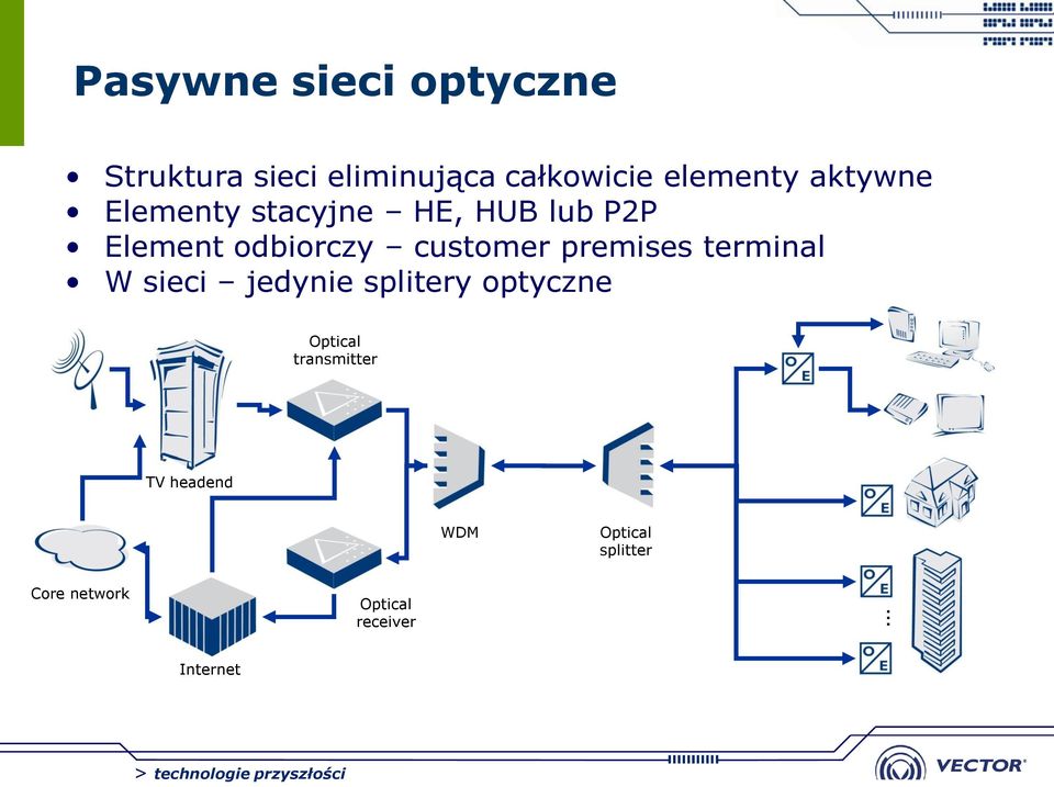 premises terminal W sieci jedynie splitery optyczne Optical