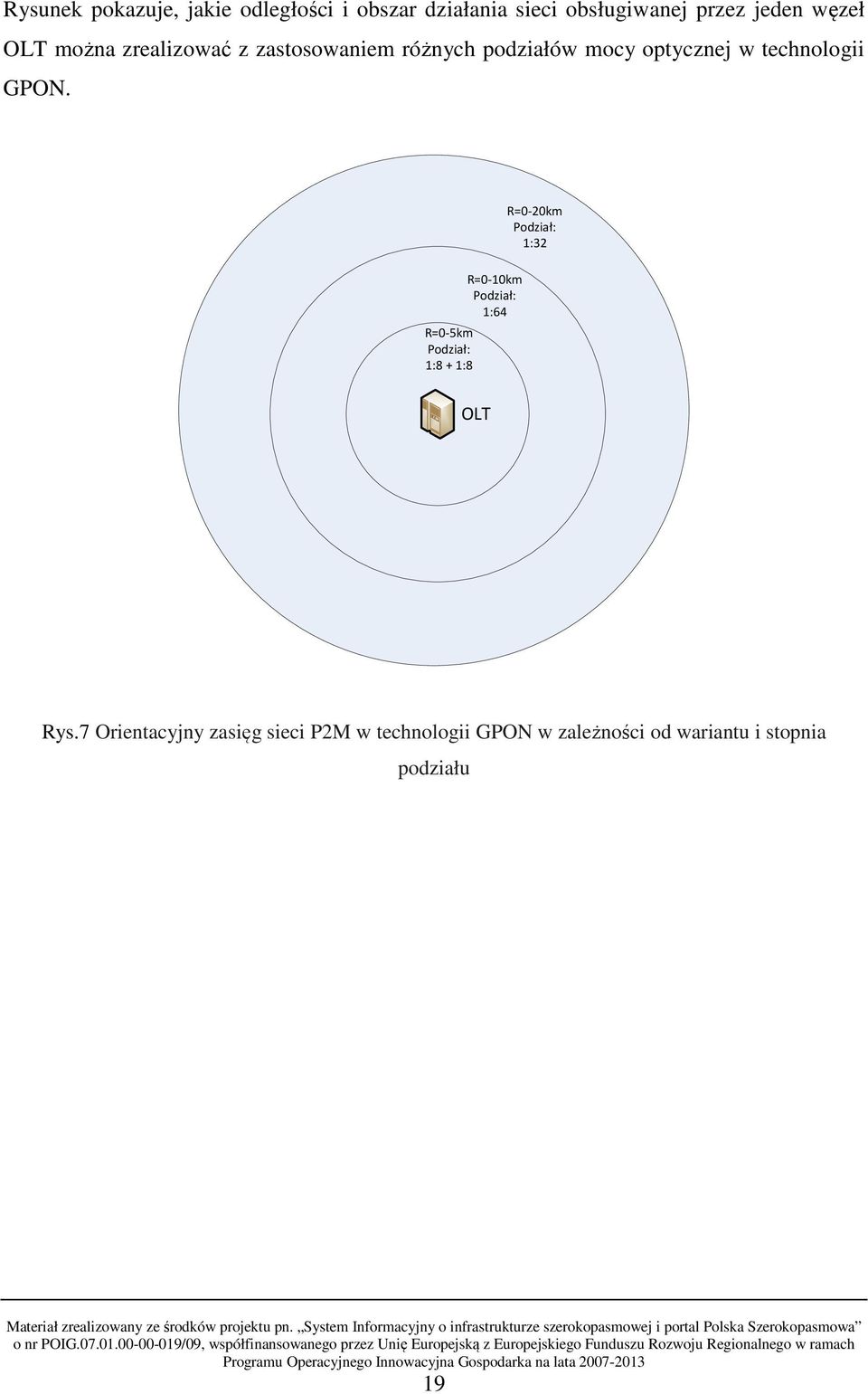 technologii GPON.