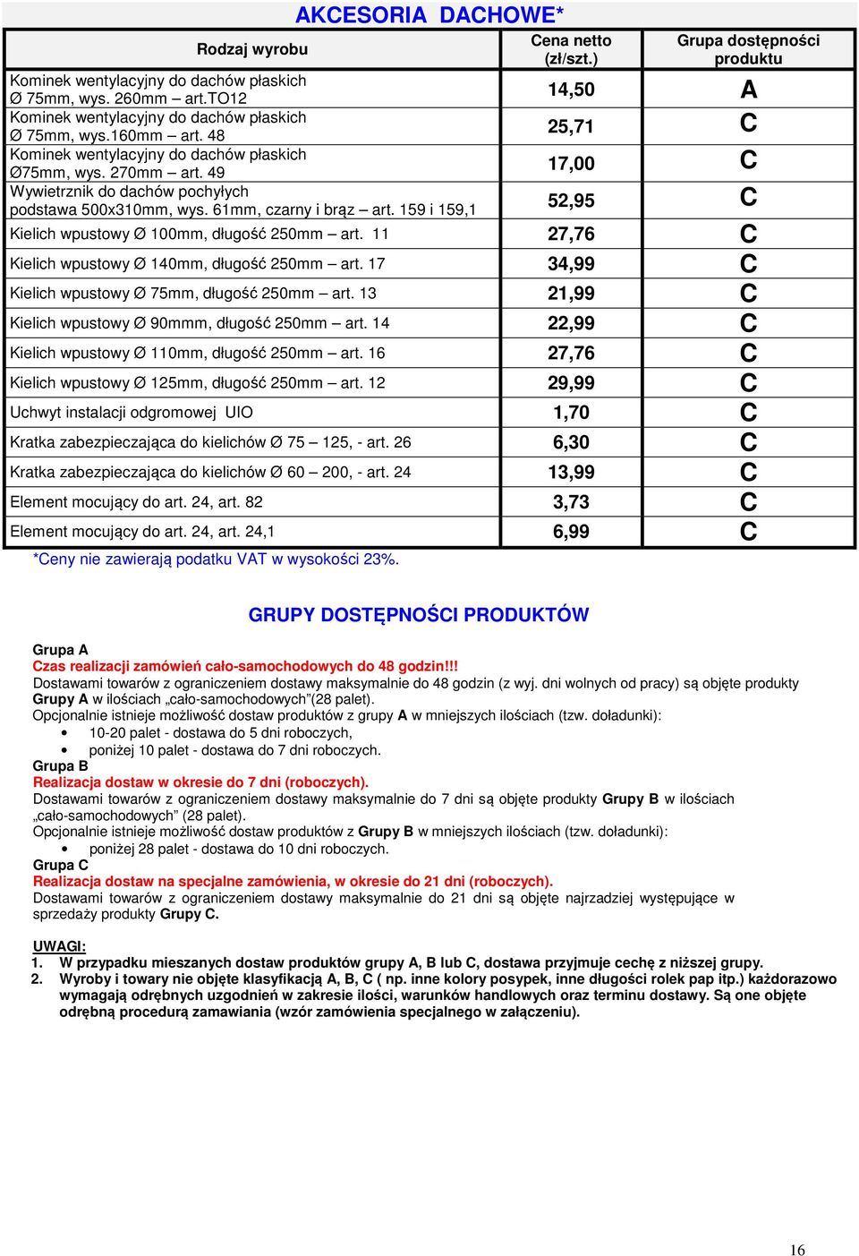 159 i 159,1 (zł/) 14,50 A 25,71 C 17,00 C 52,95 C Kielich wpustowy Ø 100mm, długość 250mm art. 11 27,76 C Kielich wpustowy Ø 140mm, długość 250mm art.