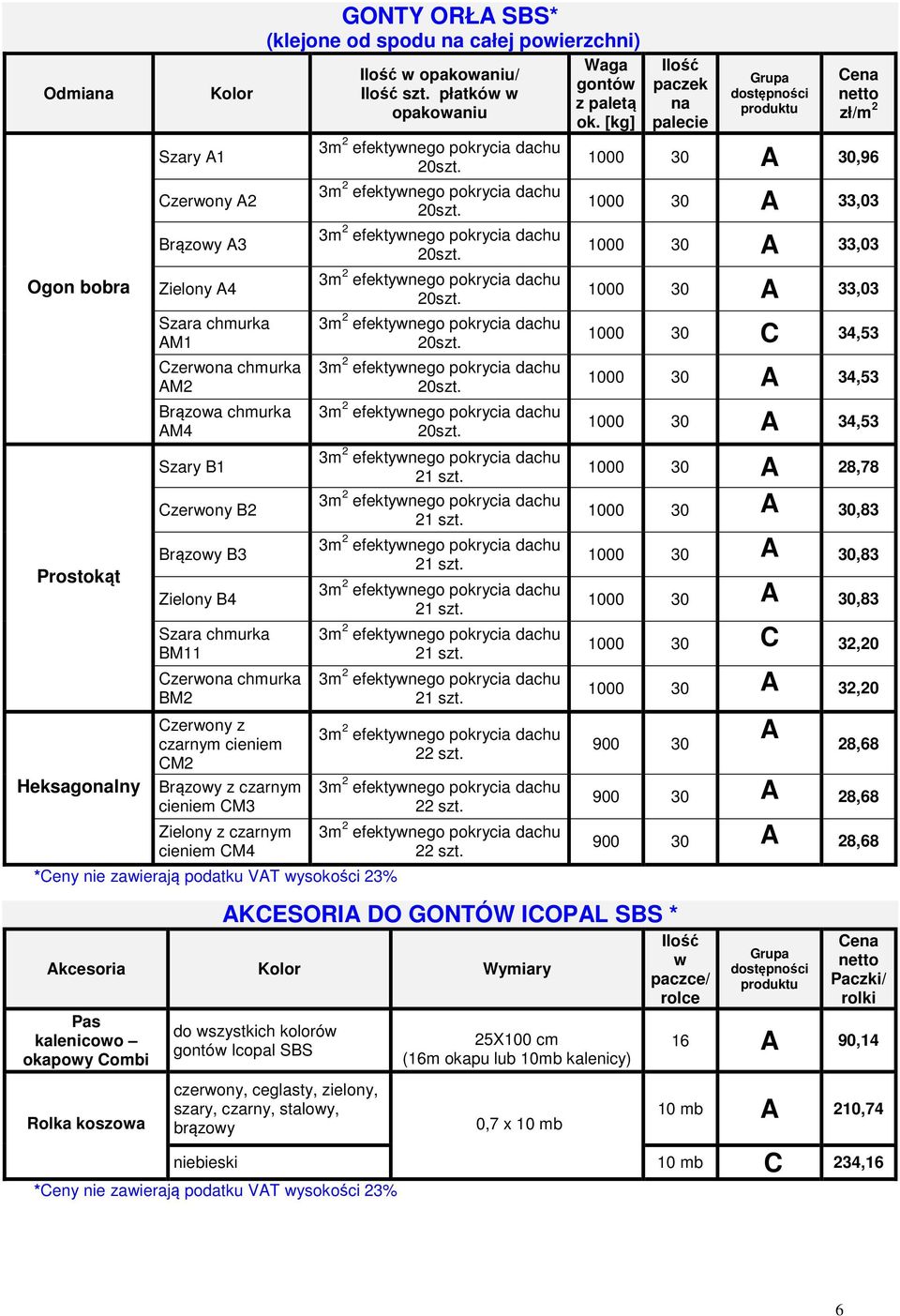 opakowaniu 20 20 20 20 20 20 20 21 21 21 21 21 21 22 22 22 gontów z paletą paczek na zł/m 2 1000 30 A 30,96 1000 30 A 33,03 1000 30 A 33,03 1000 30 A 33,03 1000 30 C 34,53 1000 30 A 34,53 1000 30 A
