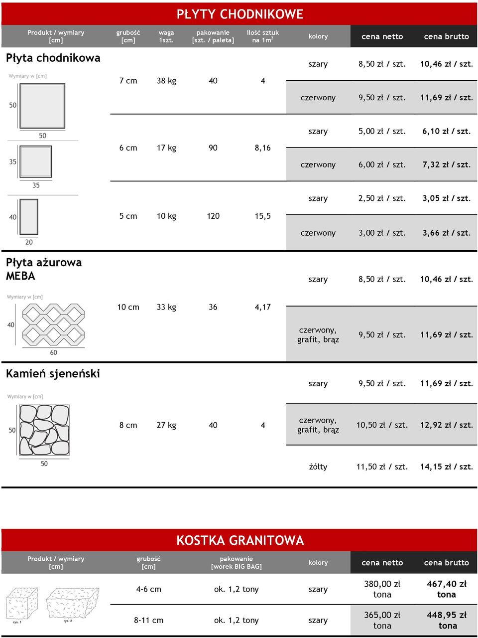 Płyta ażurowa MEBA szary 8,50 zł / szt. 10,46 zł / szt. 10 cm 33 kg 36 4,17 9,50 zł / szt. 11,69 zł / szt. Kamień sjeneński szary 9,50 zł / szt. 11,69 zł / szt. 8 cm 27 kg 40 4 10,50 zł / szt.