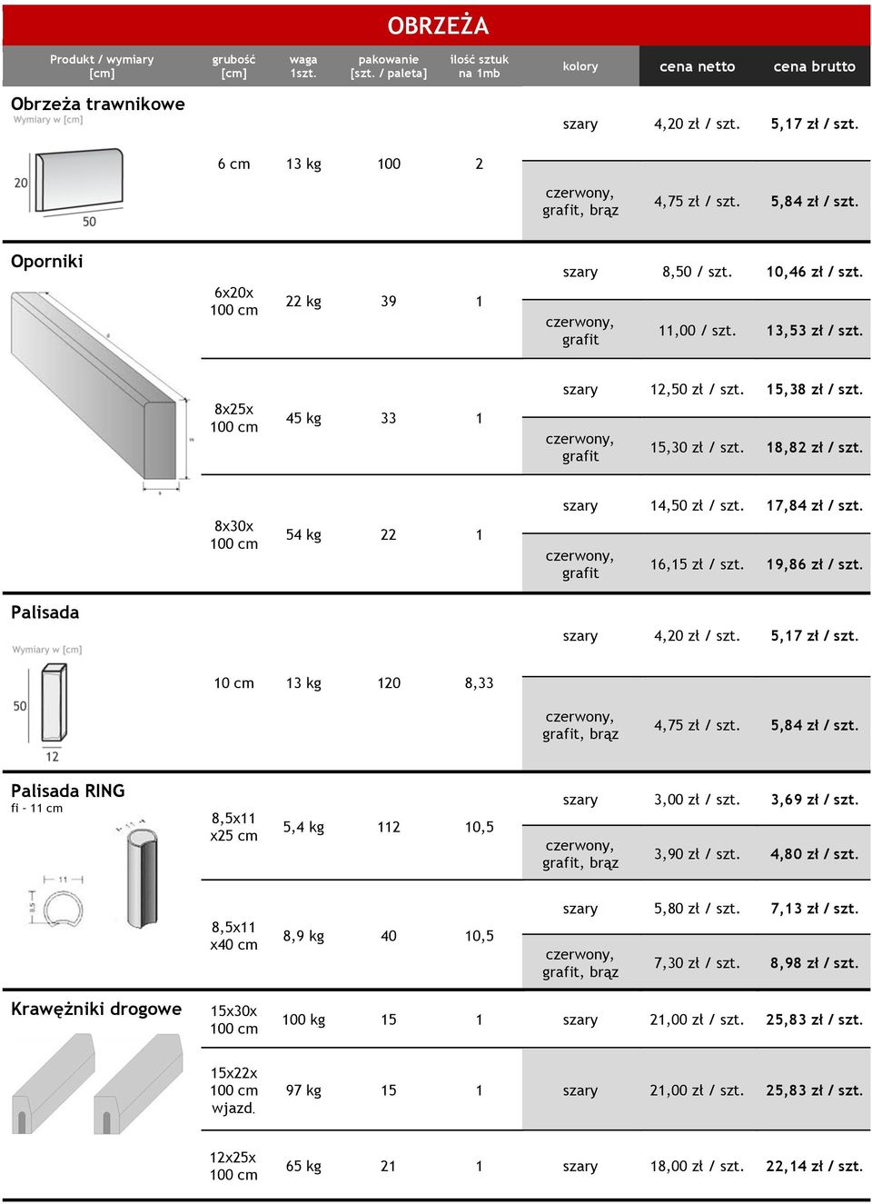 Palisada szary 4,20 zł / szt. 5,17 zł / szt. 10 cm 13 kg 120 8,33 4,75 zł / szt. 5,84 zł / szt. Palisada RING fi 11 cm 8,5x11 x25 cm 5,4 kg 112 10,5 szary 3,00 zł / szt. 3,69 zł / szt. 3,90 zł / szt.