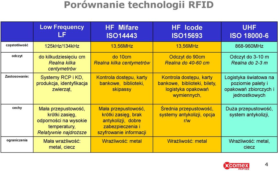 karty bankowe, biblioteki, skipassy Kontrola dostępu, karty bankowe, biblioteki, bilety, logistyka opakowań wymiennych, Logistyka światowa na poziomie palety i opakowań zbiorczych i jednostkowych